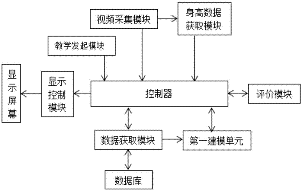 一种基于幼儿教育的多媒体交互系统的制作方法