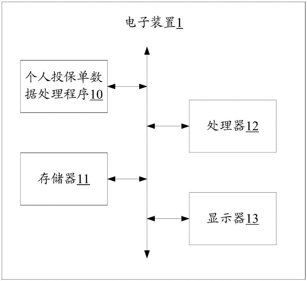 电子装置、个人投保单数据处理方法和计算机存储介质与流程