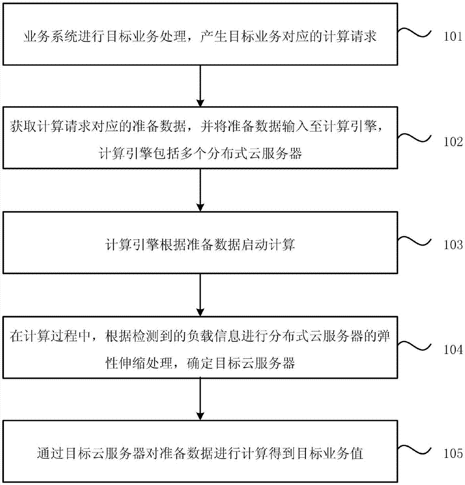 保险业务分布式处理方法、装置、存储介质及终端与流程