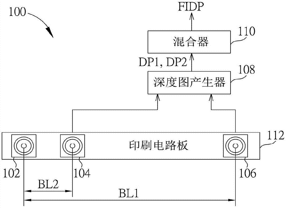 用以融合多深度图的深度图产生装置的制作方法