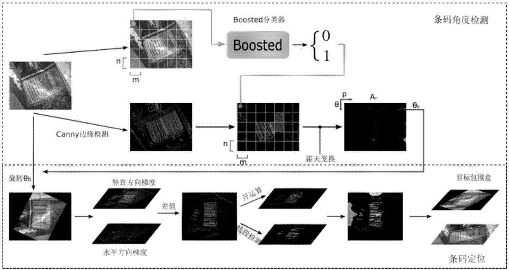 一种复杂场景下的条码定位方法与流程