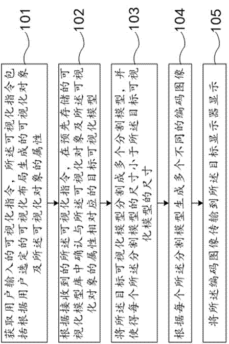 一种可视化图形快速应用与传输的方法及系统与流程