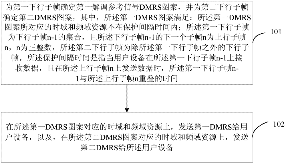 信号的发送方法、解调方法、装置、网络设备和用户设备与流程