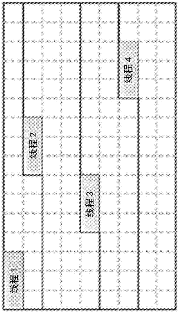 用于视频处理的装置及其方法与流程