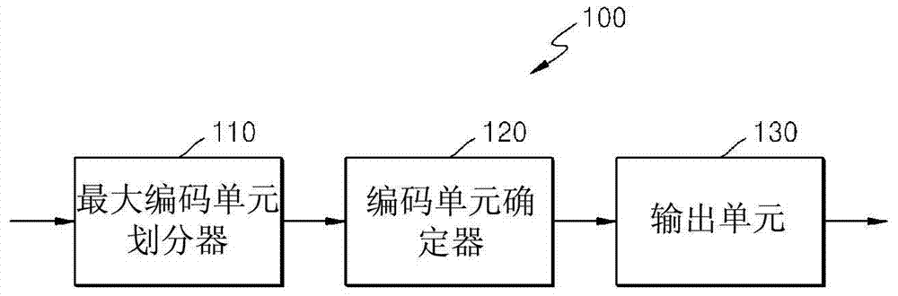 对视频进行编码和解码的方法和设备与流程