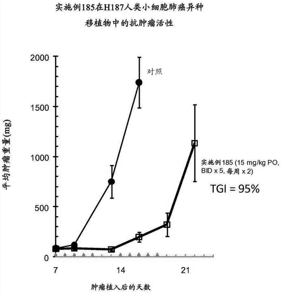 用作溴区结构域抑制剂的咔唑化合物的制作方法