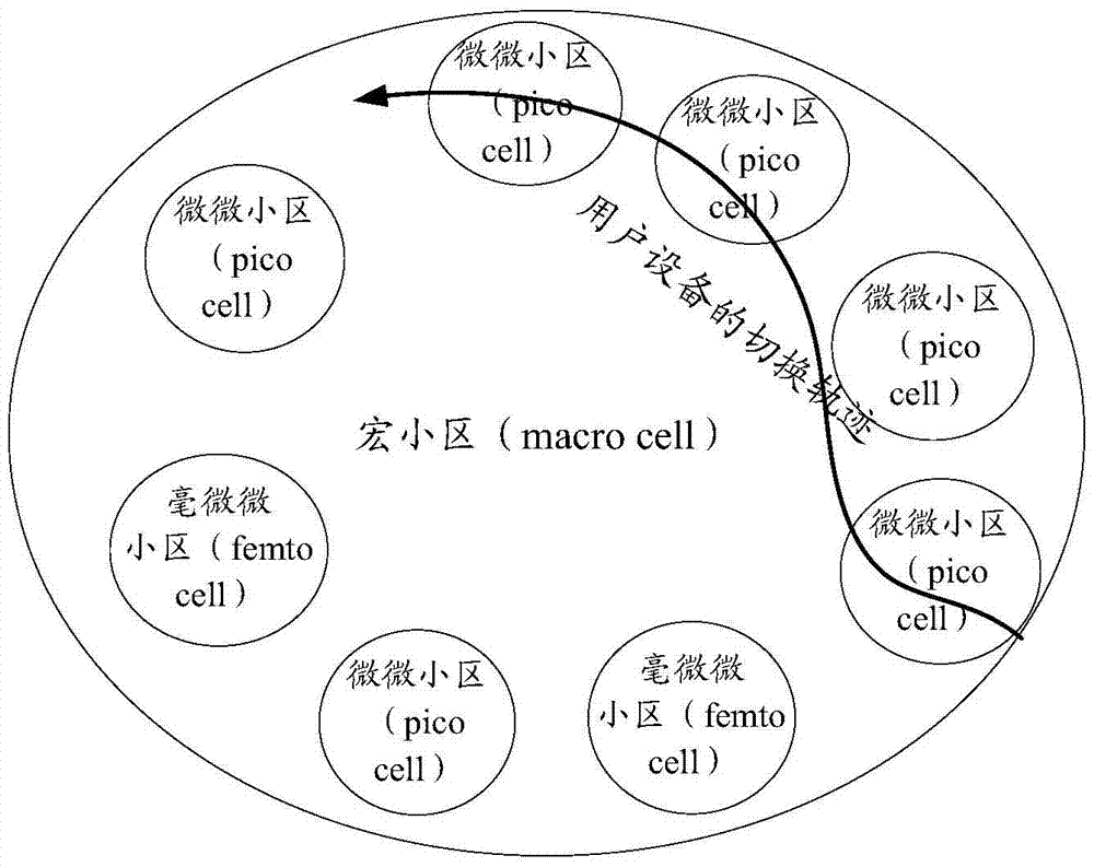 一种信号传输方法及设备与流程