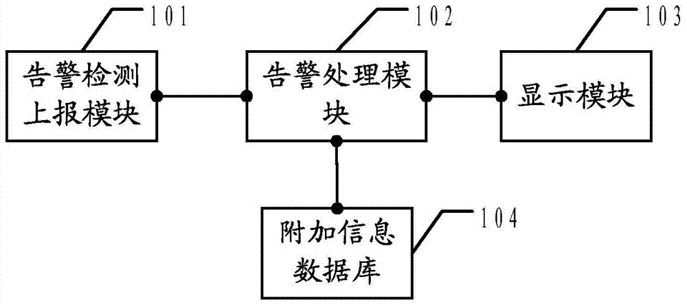 告警系统及告警消息处理方法与流程