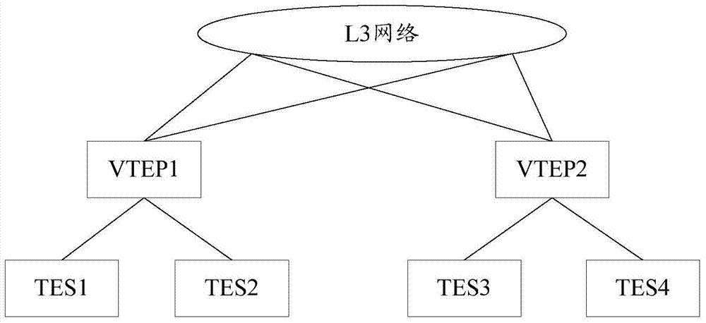 数据中心的虚拟网络管理方法及数据中心系统与流程