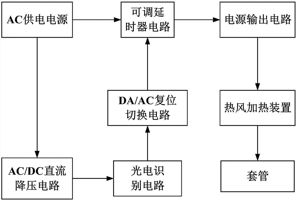 一种在线式自动热缩套管装置的制作方法