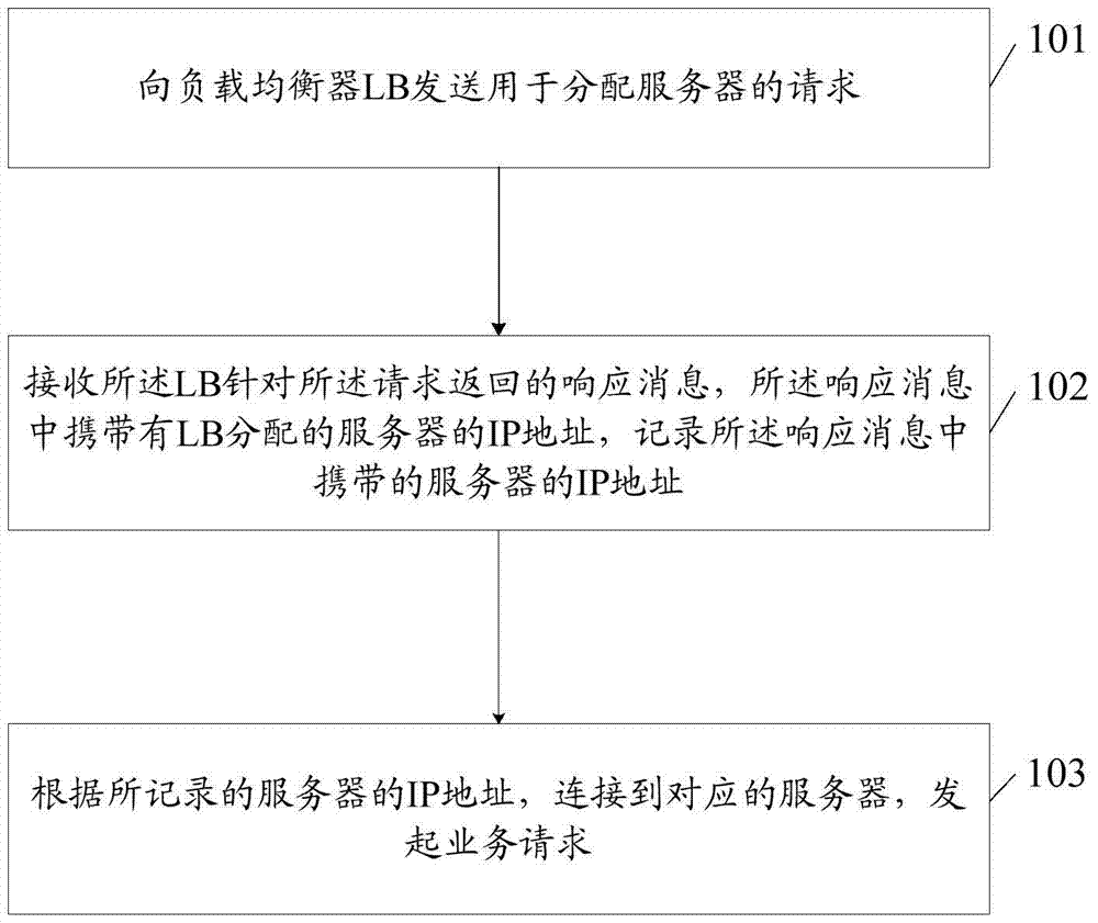 一种多媒体电话MMTel的通讯集群方法及装置与流程