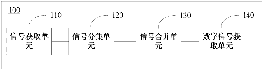 一种接收机的制作方法