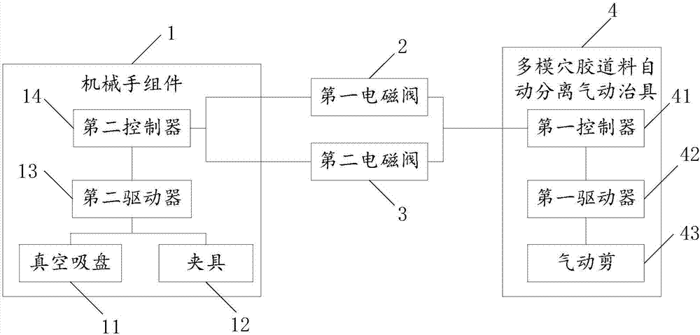 一种多模穴胶道料自动分离装置及系统的制作方法