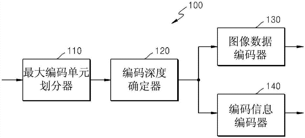 用于基于变换和反变换执行内插的方法与流程