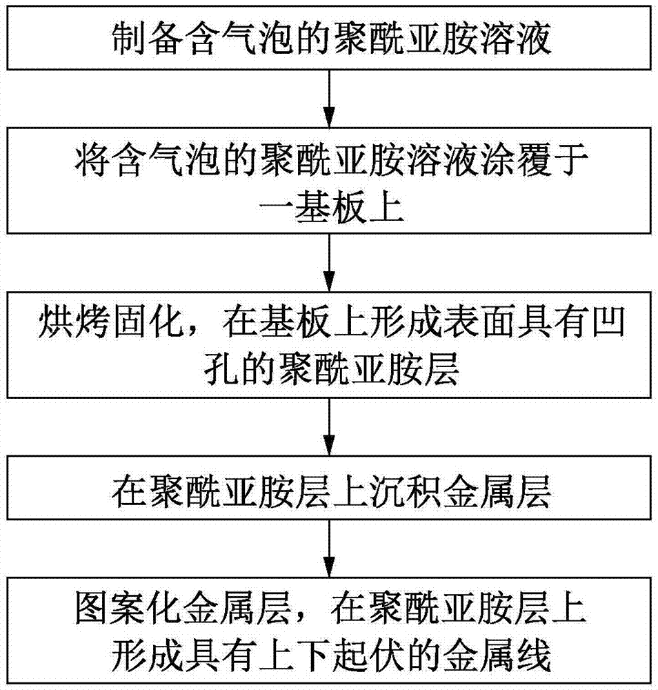 柔性基板的金属导线制作方法与流程