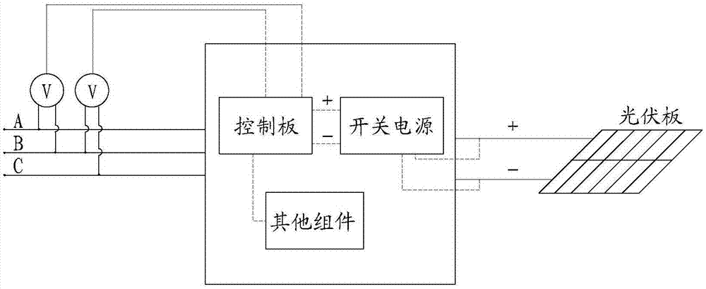 电压跌落、电气设备并网处理方法、装置及系统与流程