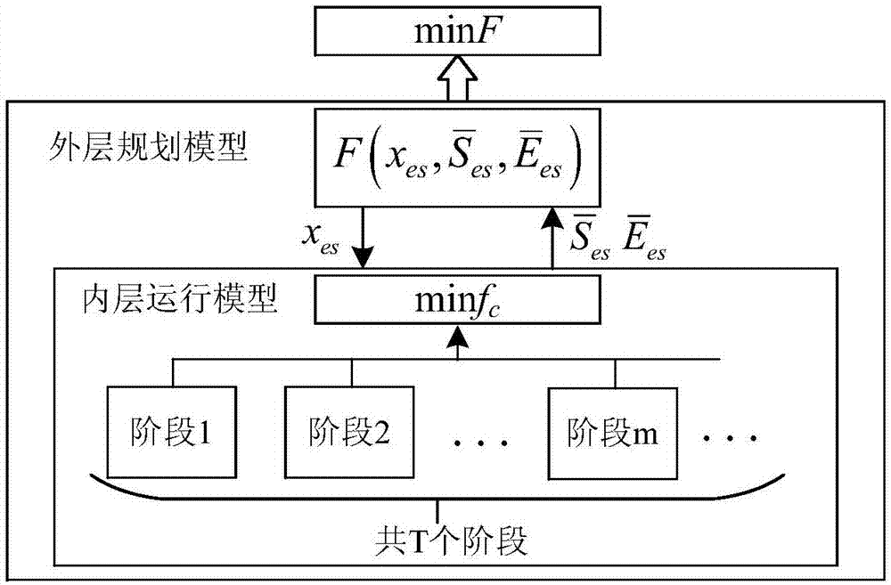 一种有源配电网中储能系统双层递阶优化配置方法与流程