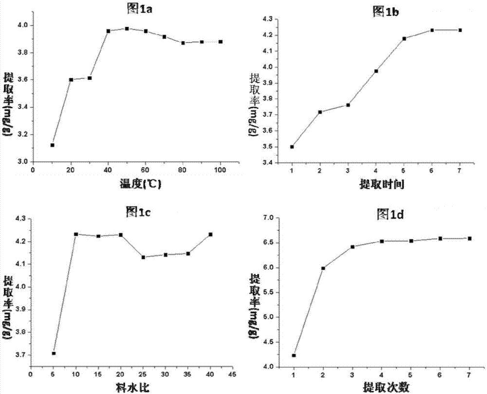 一种来源于马粪海胆生殖腺的水溶性多糖的制备方法及其应用与流程