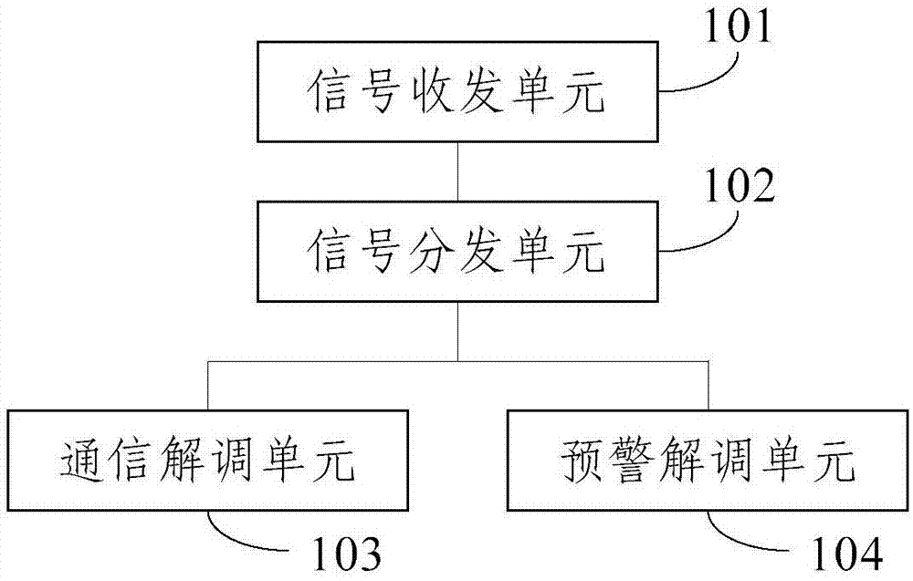 一种无线通信装置的制作方法