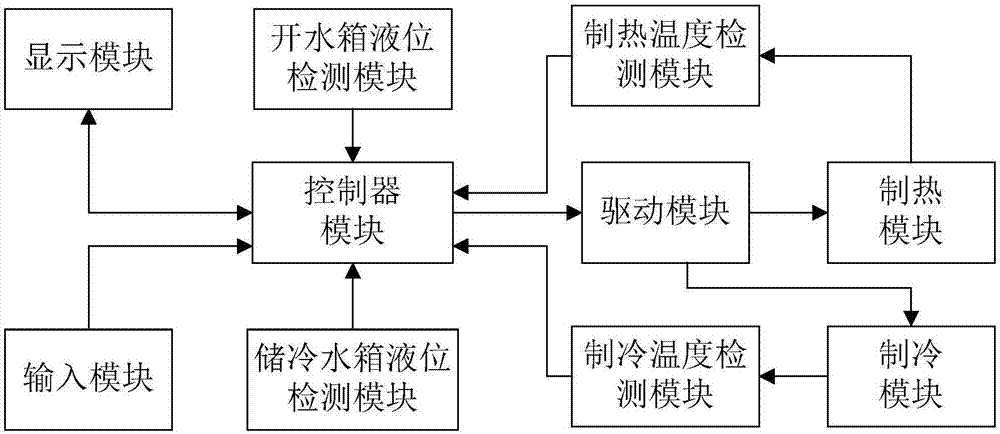 智能饮水机的制作方法