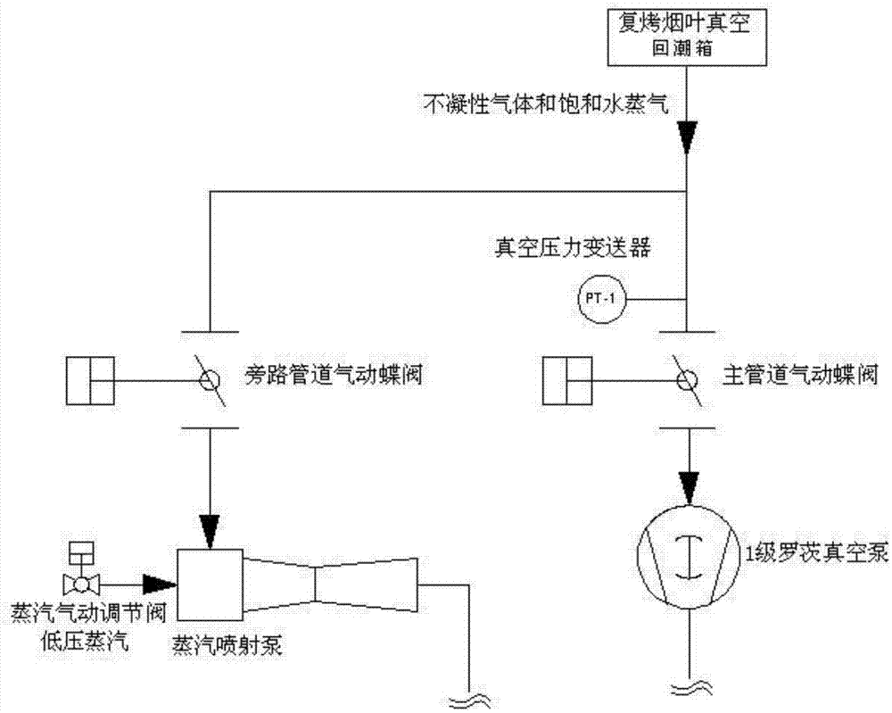 一种烟草回潮机抽真空系统的制作方法