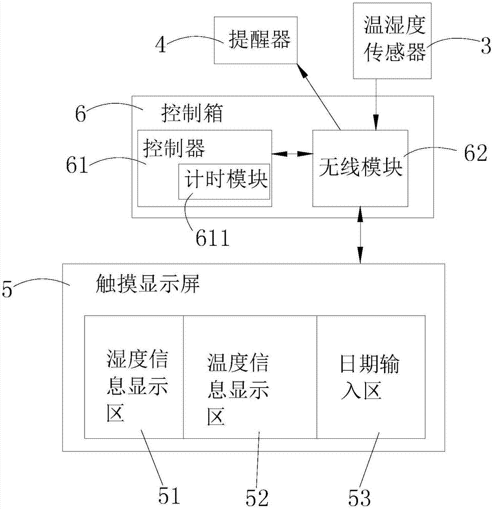 一种药品保鲜提醒盒的制作方法