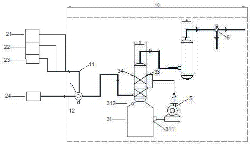 黄磷车间烟气综合治理系统的制作方法