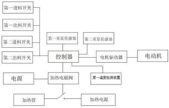 一种真空胎密封料制备控制系统的制作方法