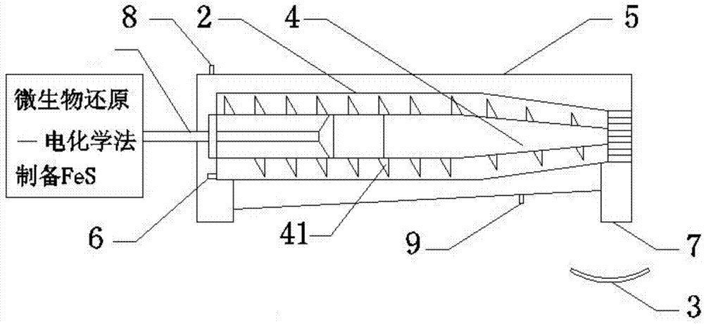 微生物还原—电化学法制备FeS连续脱水卧式离心装置的制作方法