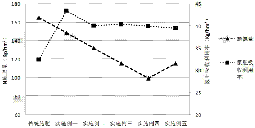 通过机插同步精量施肥提高晚稻养分利用率的方法与流程