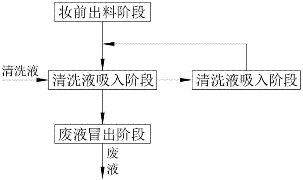 一种放置型自清洁组合式化妆笔的使用方法与流程