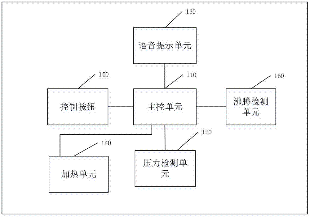 一种电热水壶的控制系统的制作方法