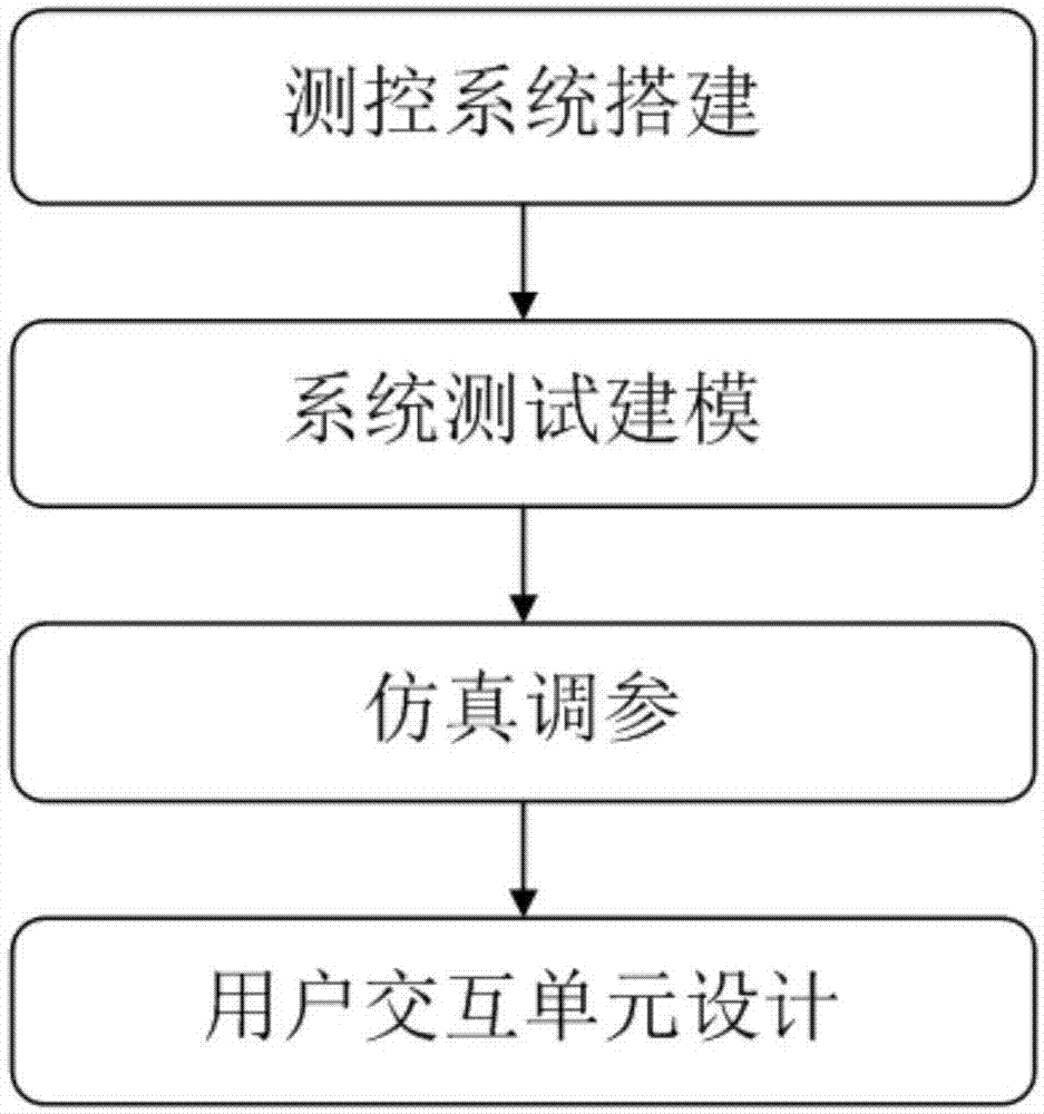 一种适用于家用意式咖啡机的定制冲煮系统及方法与流程