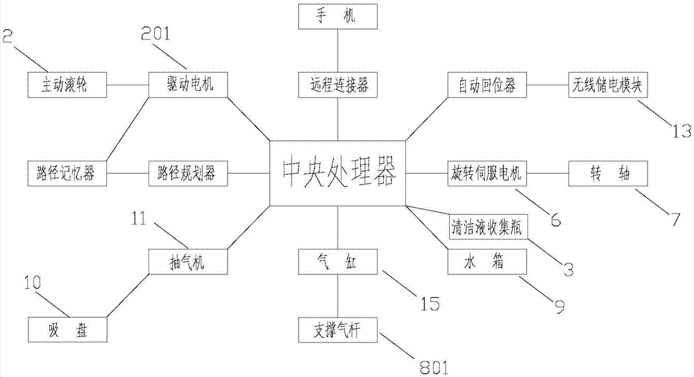 智能擦玻璃机器人的制作方法