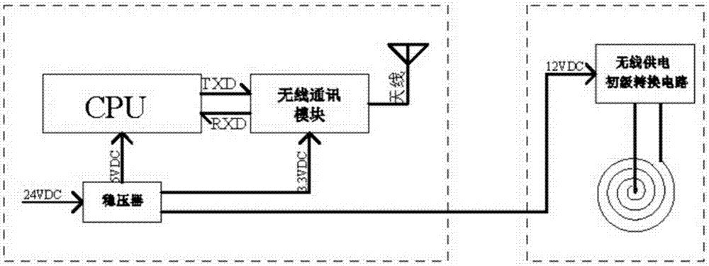 护理机器的制作方法