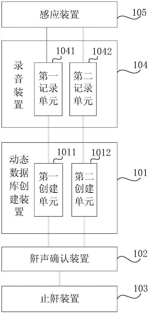 一种止鼾系统及方法与流程