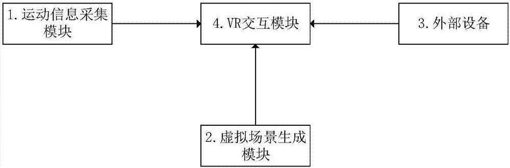 一种基于unity3d的vr健身交互系统的制作方法