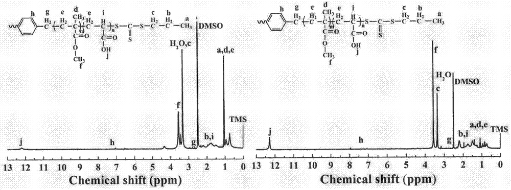 一种具有pH响应性的两亲性三嵌段共聚物改性超滤膜的制备方法与流程