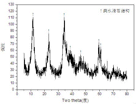 一种用于乙酸自热重整制氢的锌铬水滑石衍生镍基催化剂的制作方法