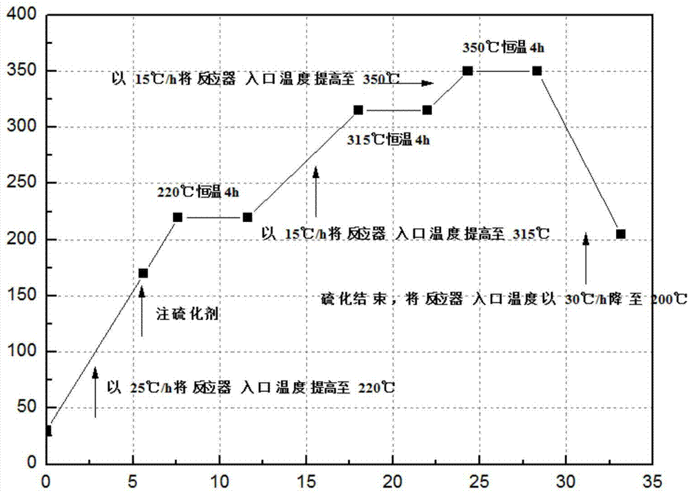 Co-Mo-Ni/TiO2-Al2O3催化剂在脱除CO中的应用的制作方法