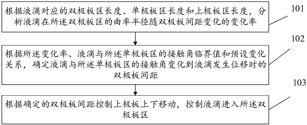 用于复合型数字微流控芯片的液滴驱动方法及装置与流程