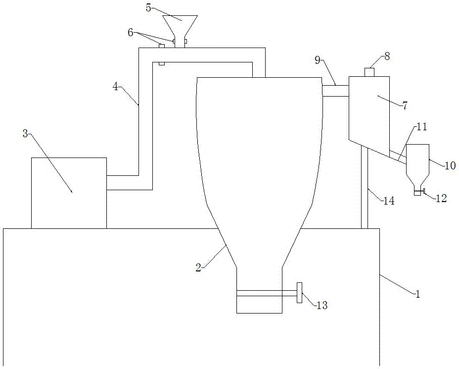 一种白芍粉除杂装置的制作方法