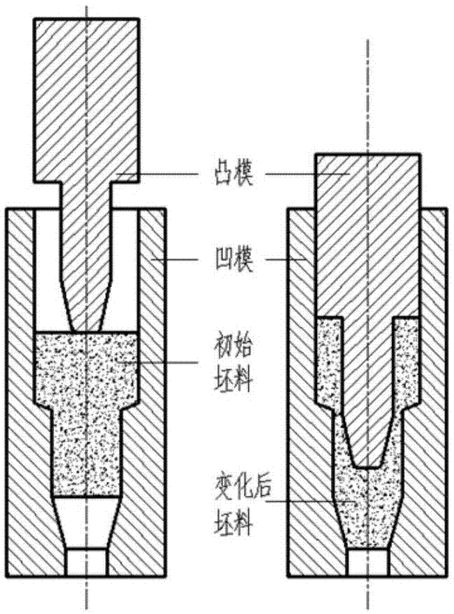 一种压型模具的制作方法