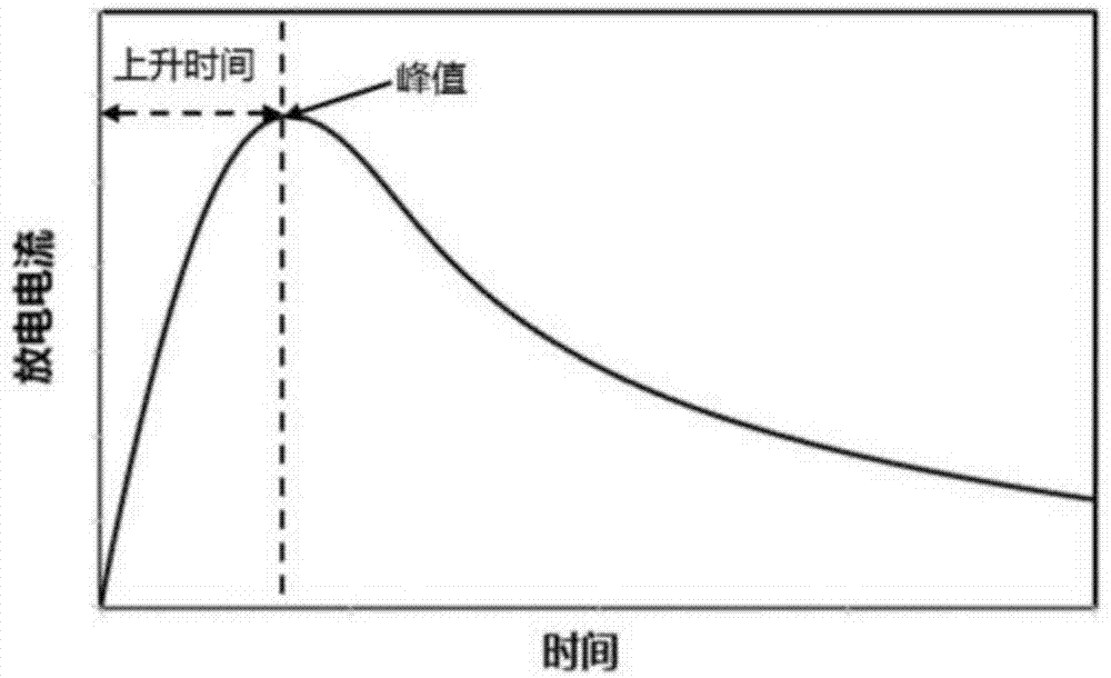 一种利用电磁力制备金属粉末的装置及方法与流程