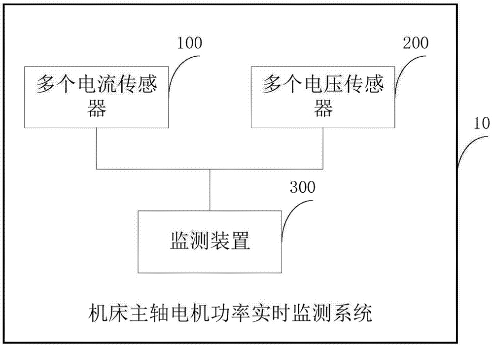 机床主轴电机功率实时监测系统及方法与流程