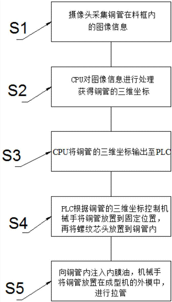 一种铜管加工方法与流程