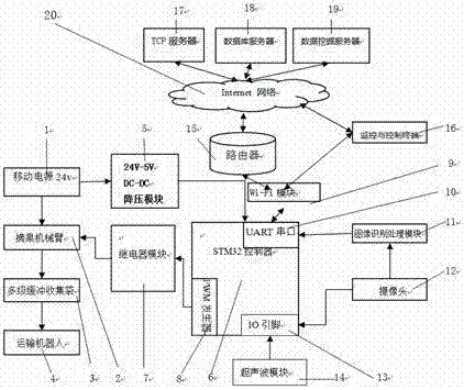 一种智能摘果机器人的制作方法