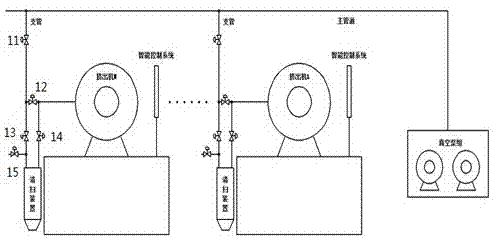 一种PVC双壁波纹管生产物料除湿系统清扫装置及除湿系统及除湿方法与流程