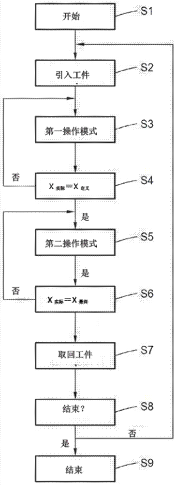 一种用于生产金属部件，特别是涡轮机的叶片部件的方法与流程