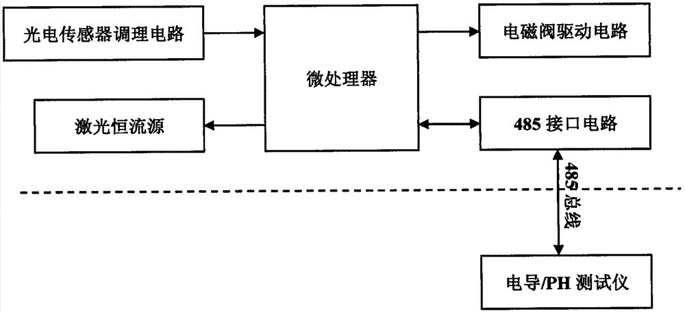 一种在线式血透机反渗水质量检测电路的制作方法